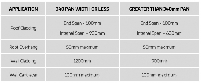 KT45-Span-Capibility.JPG#asset:976:medium