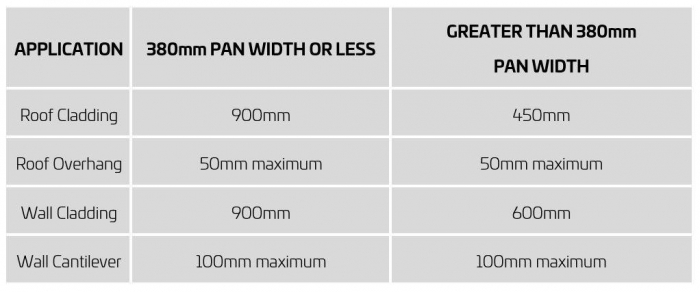 Nailstrip-Span-Capibility.JPG#asset:980:medium