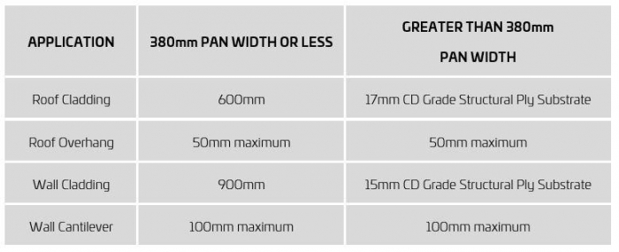 Snaplock-Span-Capibility.JPG#asset:970:medium